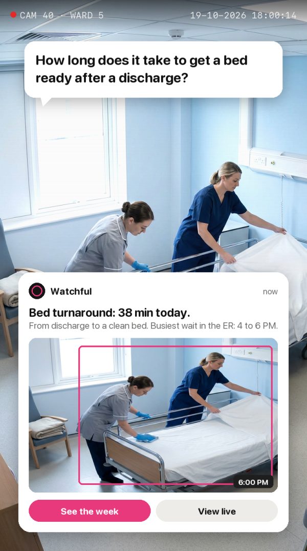 How long does it take to get a bed ready after a discharge? Alert: Bed turnaround: 38 min today. From discharge to a clean bed. Busiest wait in the ER: 4 to 6 PM.